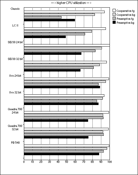 Thread methods compared 7K